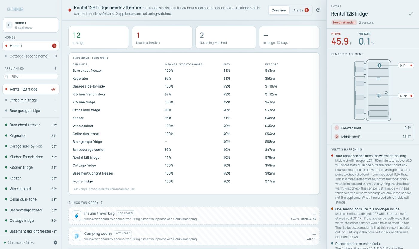 The ColdMinder desktop console: appliance triage rail, weekly in-range and cost table, and a fridge's sensor placement with what's happening.
